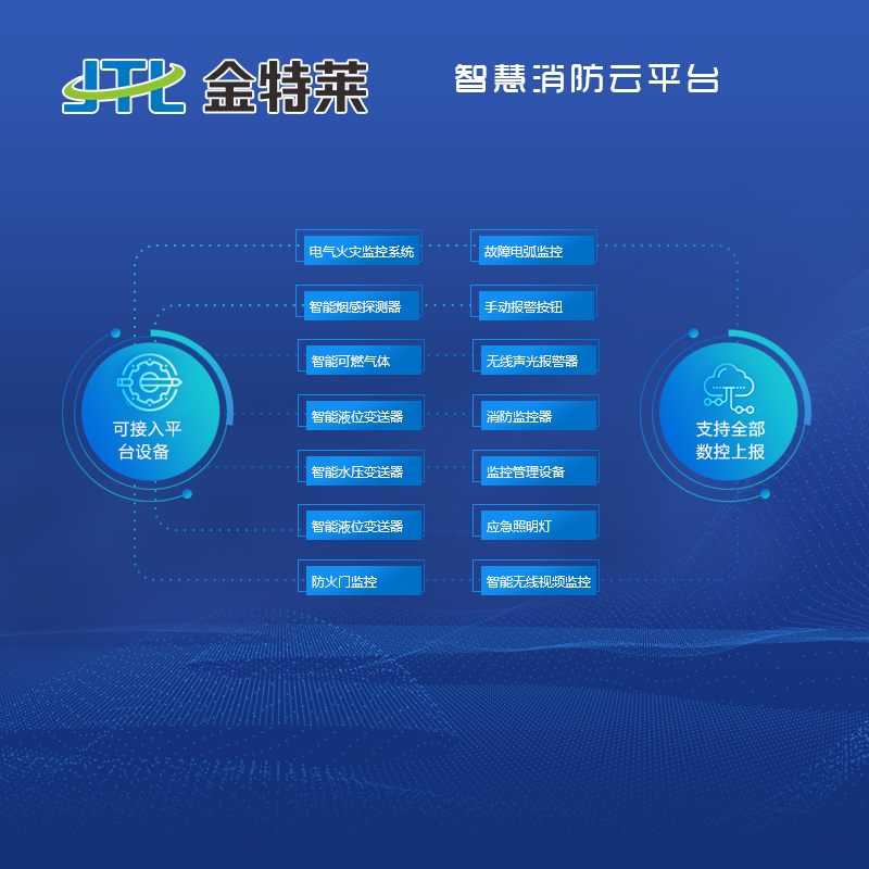 智慧消防 智慧消防