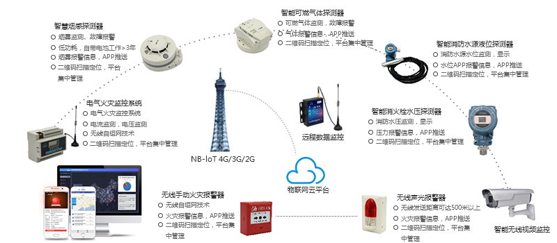 智慧消防|郑州星空电子