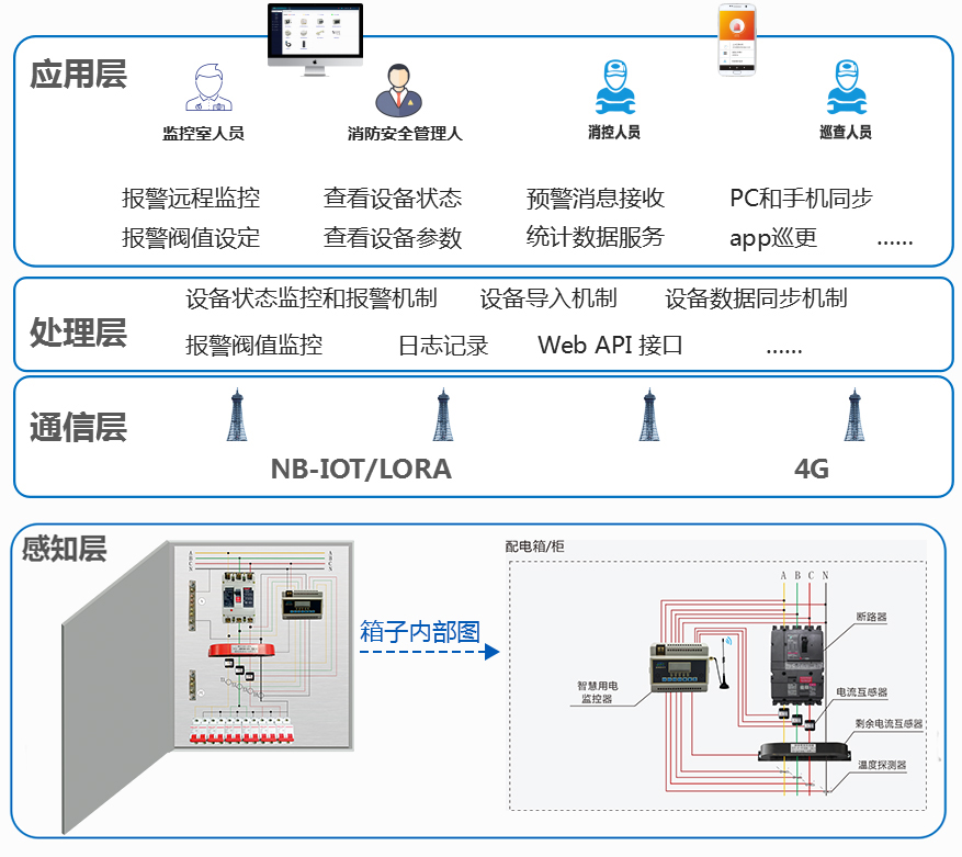 智慧用电系统 智慧用电系统